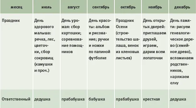Планирование праздников на год можно осуществлять и в более необычной форме - фото 55
