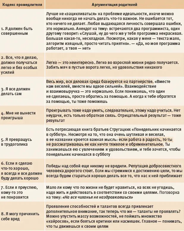 Что делать с другими причинами промедления Помимо рассмотренных психологически - фото 76