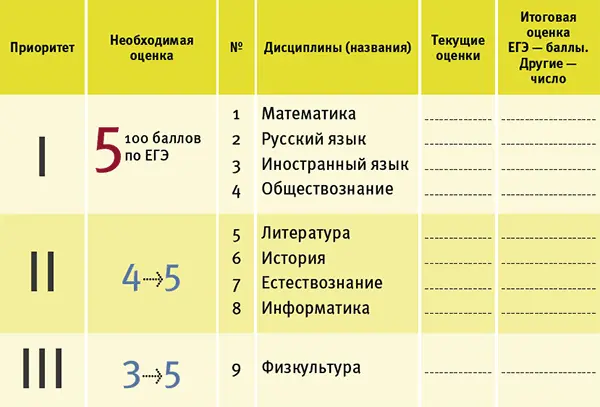 Такую таблицу вполне можно вести и для учащихся основной школы Нам важно - фото 65