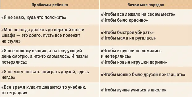 Ребенок должен не только понимать что даст ему порядок он должен выявить свои - фото 91
