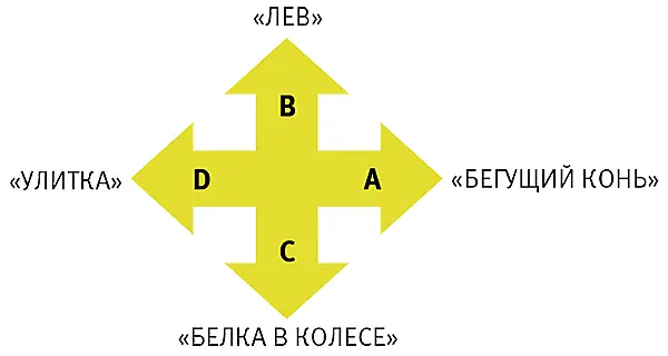 Если в течение нескольких дней у ребенка в основном важные и срочные дела если - фото 63