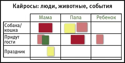 Второй вариант доски планирования предназначен для того чтобы не забыть - фото 49