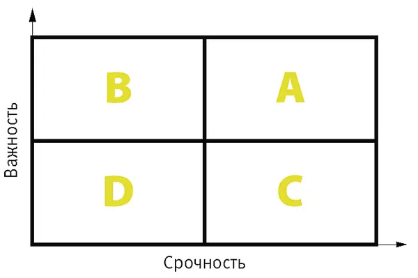 Технология расстановки приоритетов в этом случае сводится к следующему 1 - фото 61