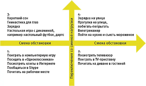 Итак давайте расставлять оценки по секторам как обычно по пятибалльной - фото 69