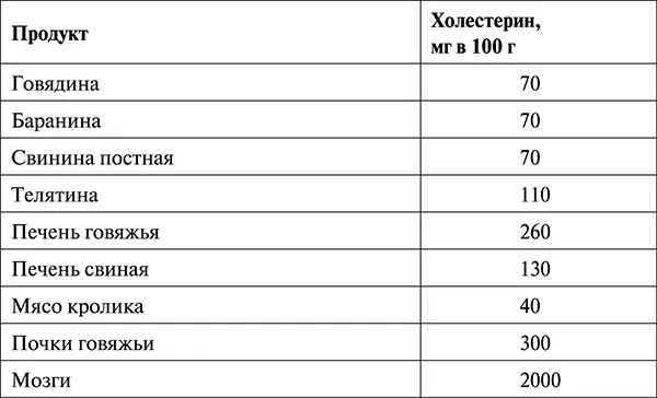Жиры жирам рознь Оливковое масло должно стать ежедневным продуктом питания на - фото 72