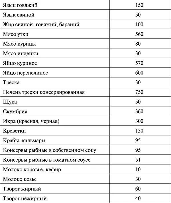 Жиры жирам рознь Оливковое масло должно стать ежедневным продуктом питания на - фото 73
