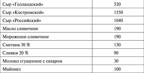 Жиры жирам рознь Оливковое масло должно стать ежедневным продуктом питания на - фото 74