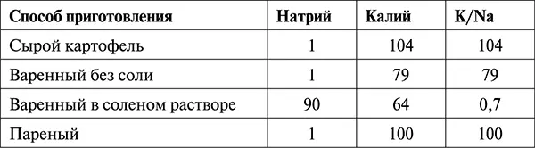 Подведем итоги Итак подведем итоги Возьмем на карандаш еще одну формулу - фото 75