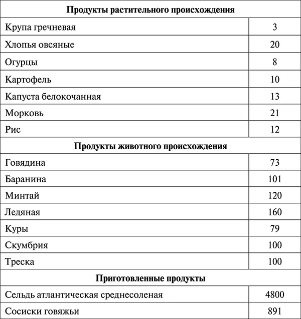 Следите за употреблением соли хлорида натрия Существует так называемая - фото 77