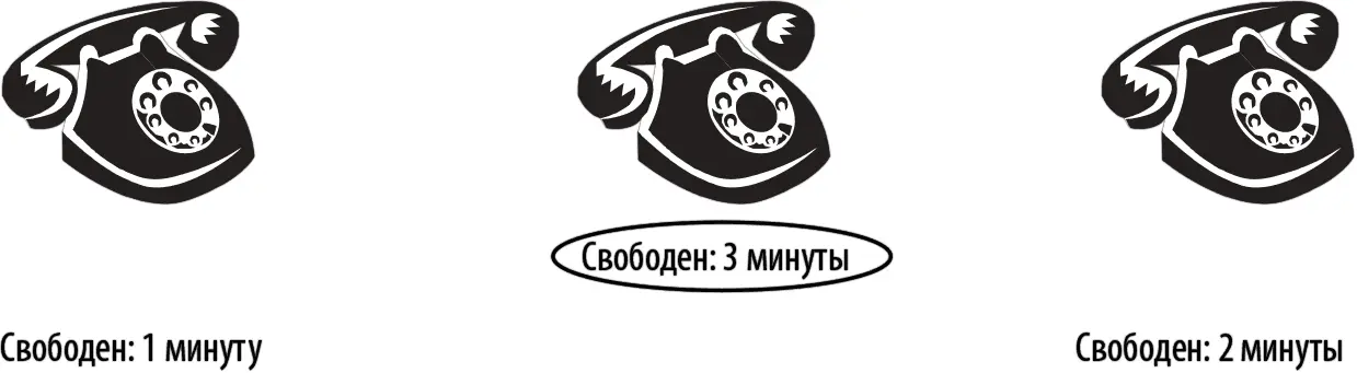 Рис 41Принцип выбора наиболее свободного оператора Как видите с - фото 21