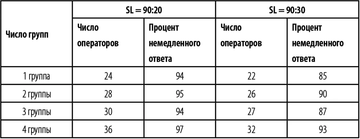 Для каждой группы рассчитаны два варианта максимальный при котором очень - фото 32