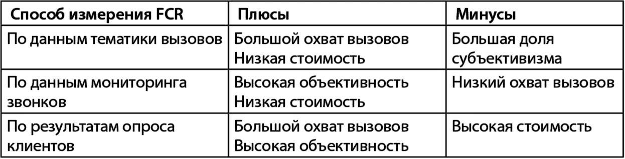Средняя оценка качества разговоров До этого момента мы в основном говорили о - фото 55