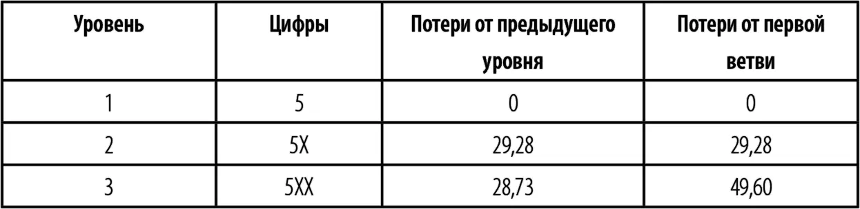 Таблица 73Изменение числа обращений для ветви Информация о продукте 1 Из - фото 77