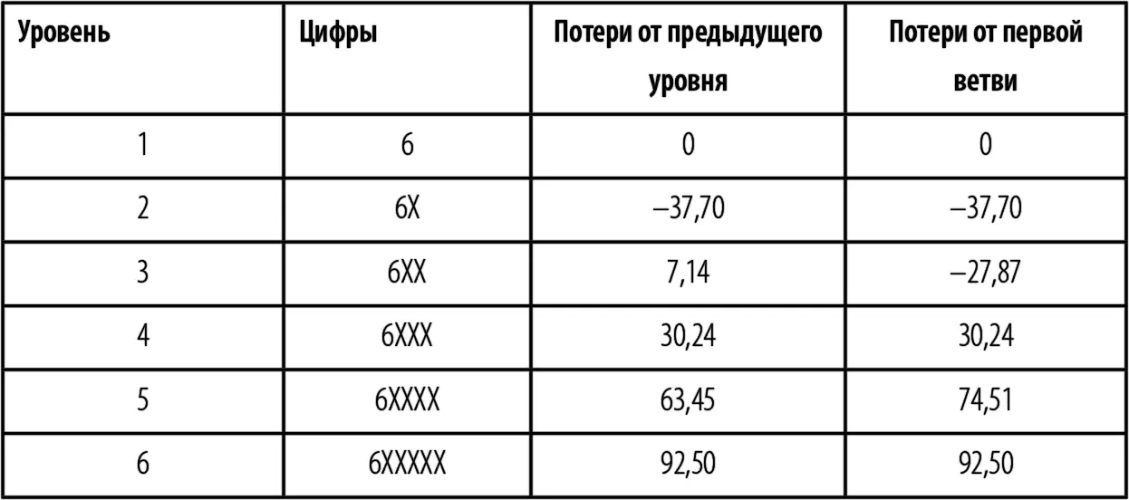 Из таблицы 72 видно что для ветви Новости уже на третьем уровне меню число - фото 78