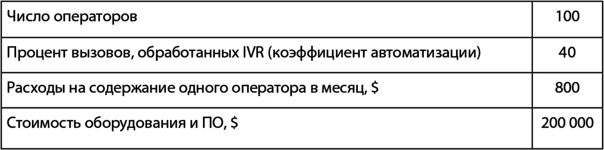 Начинаем расчет Поскольку коэффициент автоматизации ожидается равным 40 это - фото 81