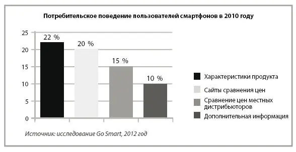 Мобильные приложения маленькие программы для большого потребления Мобильные - фото 13