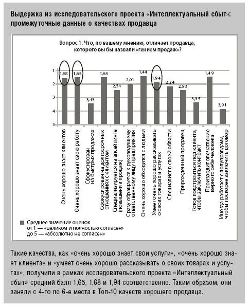 ДОПОЛНЕНИЕ и снова в центре внимания клиент Фирмаконсультант по вопросам - фото 18