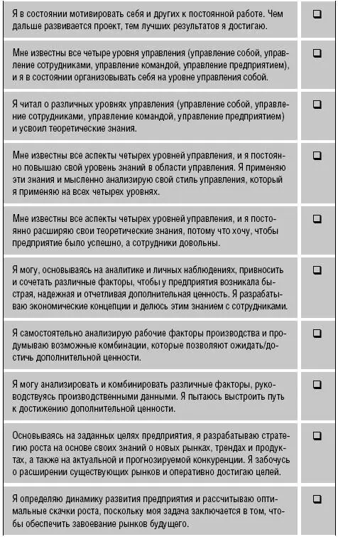 ПРАКТИЧЕСКИЙ СОВЕТ протестируйте ваш интеллектуальный сбыт Если вы хотите - фото 30