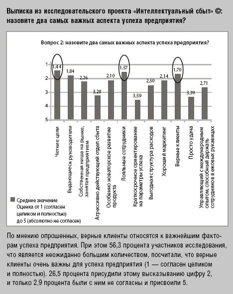 Сделайте из ваших клиентов фанатов Как я могу сделать из клиента фаната - фото 7