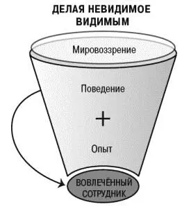 Брендовый опыт это результат отлично срежиссированного поведения сотрудников - фото 15