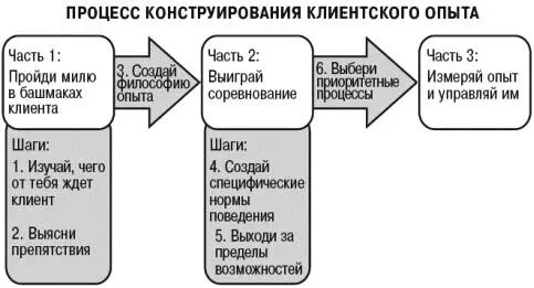 До начала Части 1 у вас есть три задачи Первая вам надо определить тип - фото 20