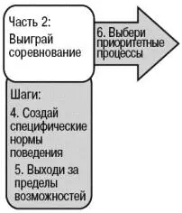 Конструируя опыт клиента вы непременно откроете для себя факторы изменения - фото 23