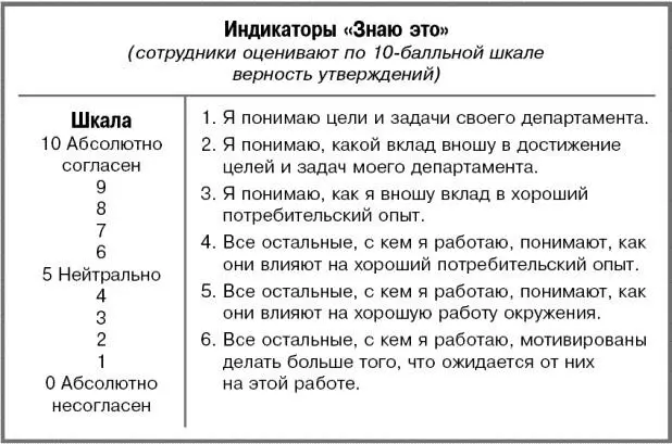 Очки за Делаю это Действительно ли сотрудники постоянно делают и - фото 35