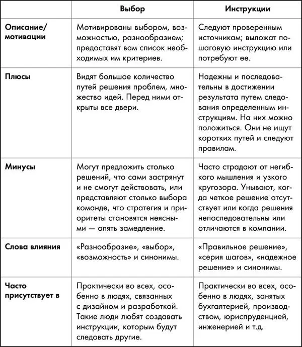Вот примерное распределение данной метапрограммы на американском рынке труда - фото 23