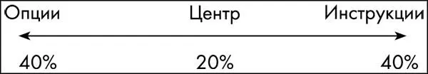 Чтобы выяснить к какому типу относится человек спросите его Почему вы - фото 25