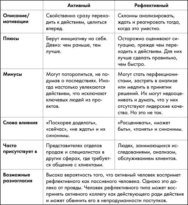Вот примерное распределение данной метапрограммы на американском рынке труда - фото 28