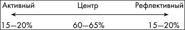 Нет определенного вопроса для установления типа человека Задайте следующие - фото 29