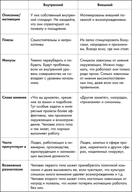 Вот примерное распределение данной метапрограммы на американском рынке труда - фото 30