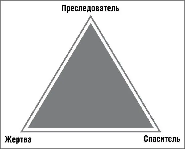 Рис 81 Когда мы находимся в драматическом треугольнике мы ориентируемся на - фото 35