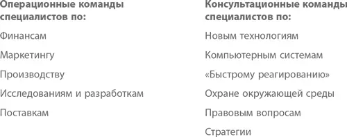 Операционные команды ФинансыЭто настолько важная сфера деятельности каждой - фото 2