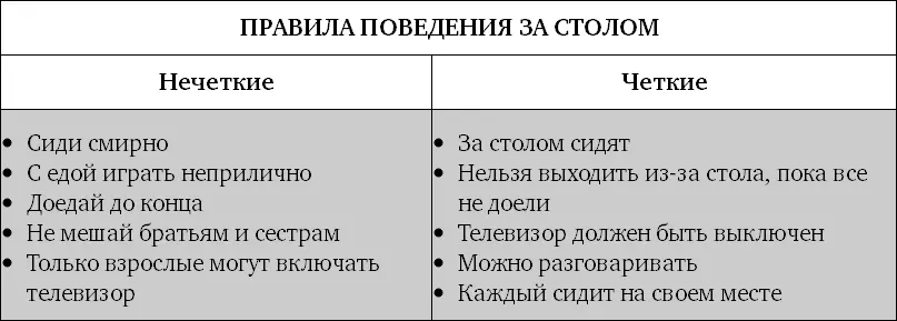 В этой таблице я даю сравнение четких и нечетких правил поведения за столом - фото 1