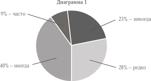 Как показывает практика грубость в адрес родителей это та тональность - фото 2