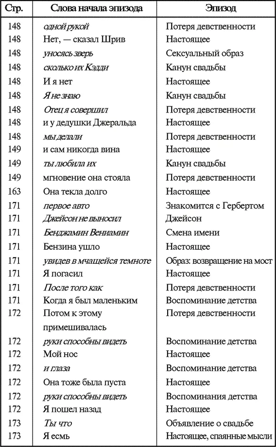 Примечания 1 Имеется в виду первое издание вышедшее в 2001 г Издательство - фото 14