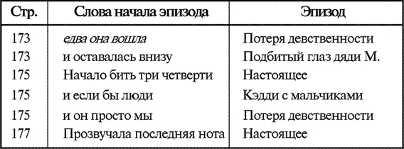 Примечания 1 Имеется в виду первое издание вышедшее в 2001 г Издательство - фото 15