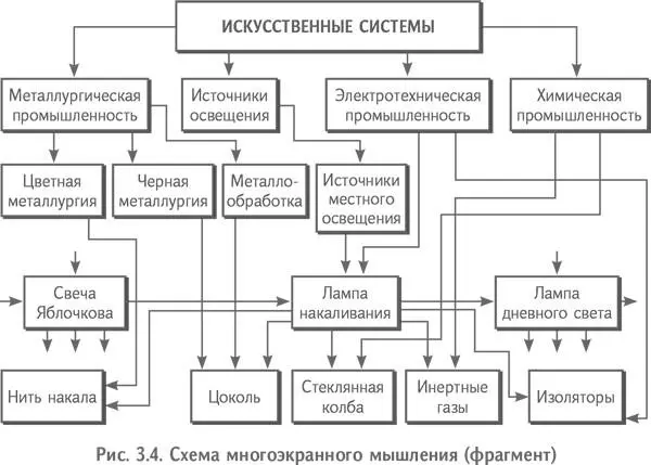 И чем больше экранчиков вы сможете увидеть чем больше связей установить и - фото 10