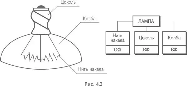 Рассмотрим инструментарий который позволил выйти на такое решение Прежде - фото 12