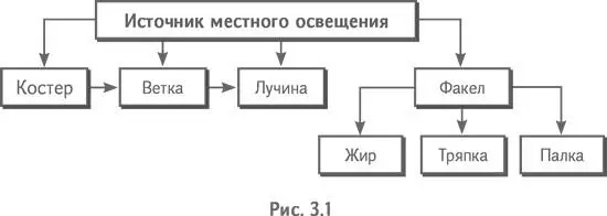 Рабочая часть факела усовершенствовалась а веткапалка стала ручкой и - фото 7