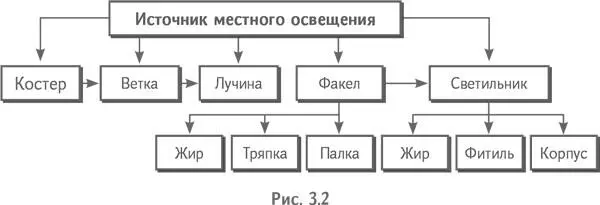 Прежде всего отметим что система изменилась не сама по себе а потому что - фото 8