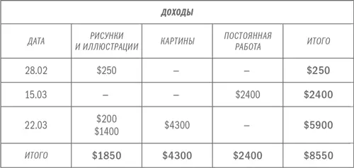 Вы всегда можете убрать лишние категории и добавить нужные Главное здесь - фото 6