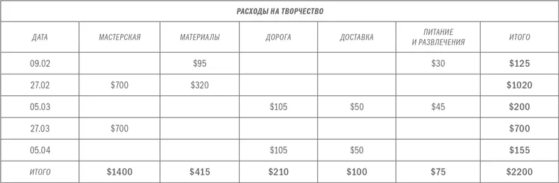 Вы всегда можете убрать лишние категории и добавить нужные Главное здесь - фото 7