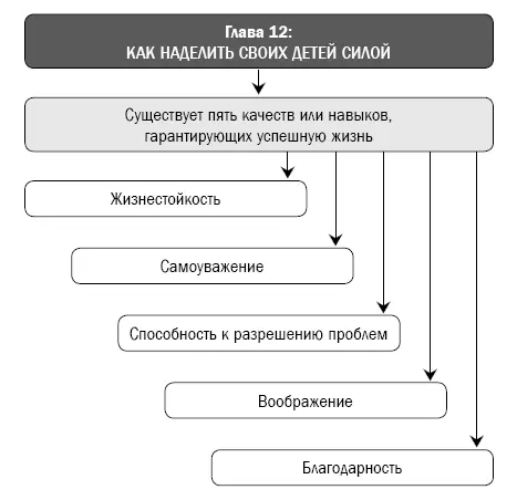 Глава 13 Живите будто ваши дети постоянно наблюдают за вами Потому что это - фото 41