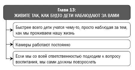 Благодарности Появление данной книги на свет стало возможным благодаря помощи - фото 42