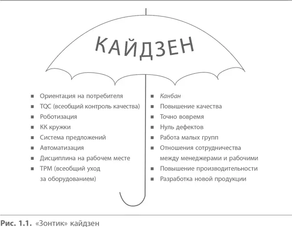 Основное значение TQC или CWQC контроля качества в масштабе всей компании в - фото 1