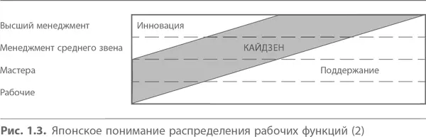 Иногда в области индустрии высоких технологий можно встретить иной тип - фото 3