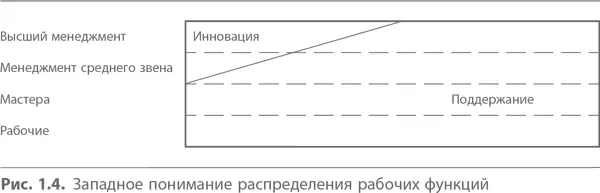 Иногда в области индустрии высоких технологий можно встретить иной тип - фото 4