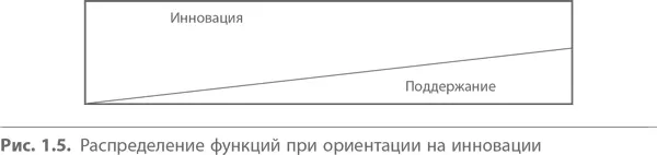 Худшие компании это те что сосредоточены исключительно на поддержании и не - фото 5